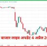 शेयर बाजार लाइव अपडेट 4 अप्रैल 