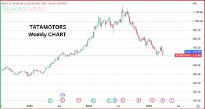 Tata Motors