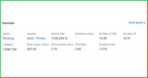 HDFC Bank Share News