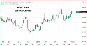 HDFC Bank Share News