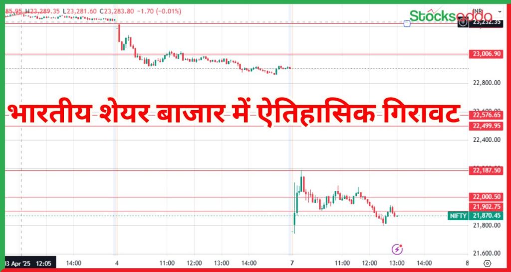 ऐतिहासिक गिरावट
