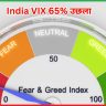 India VIX 65% उछला