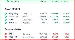 Pre Market 8 April 