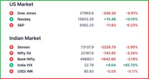 Pre Market 8 April 