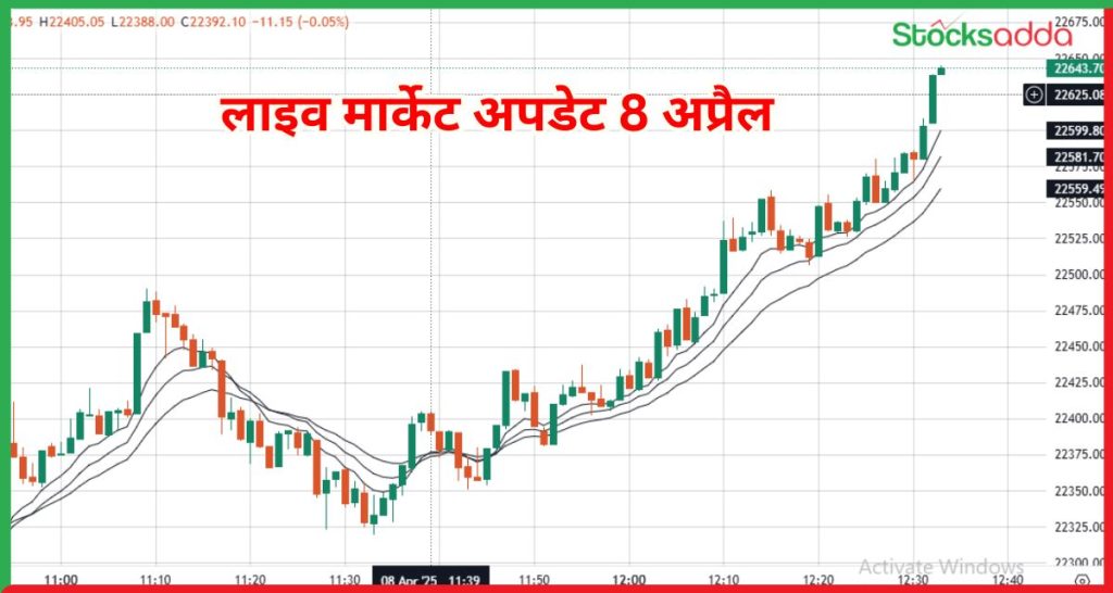 लाइव मार्केट अपडेट 8 अप्रैल