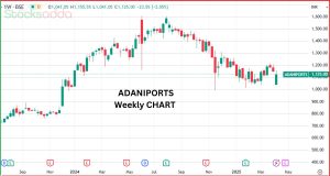 Adani Ports