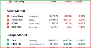 Pre Market 9 April