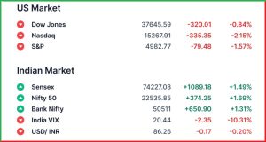 Pre Market 9 April