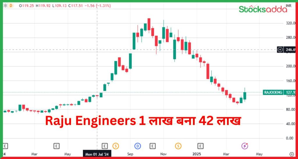 Raju Engineers