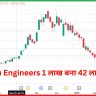 Raju Engineers
