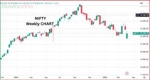Nifty 50