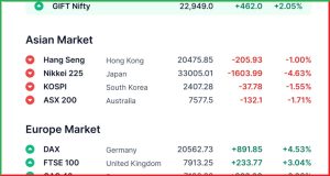 Pre Market 11 April