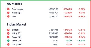 Pre Market 11 April