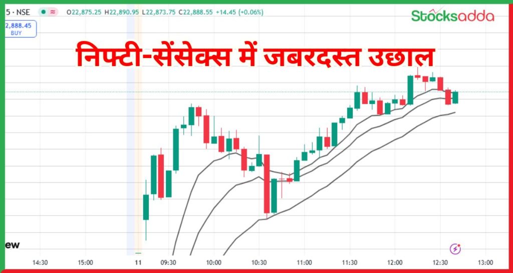 निफ्टी-सेंसेक्स में जबरदस्त उछाल
