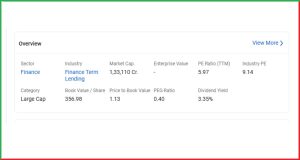 Power Finance Corporation 