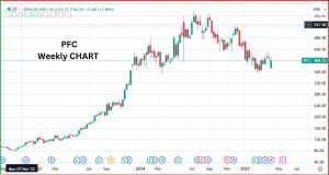 Power Finance Corporation 