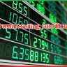 FIIs की Selling लगातार नौवें दिन