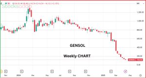 Gensole