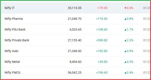 Stock Market Today
