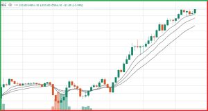 Stock Market Today