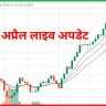 Stock Market Today
