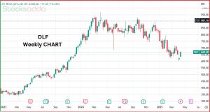 DLF