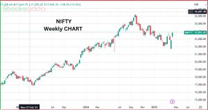 Sensex-Nifty