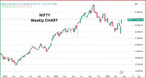 SBI Securities
