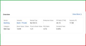 Yes Bank