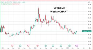 Yes Bank