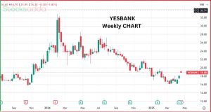 Yes Bank