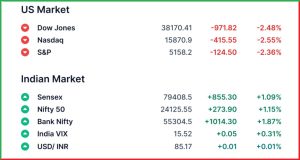 Pre Market 22 April 