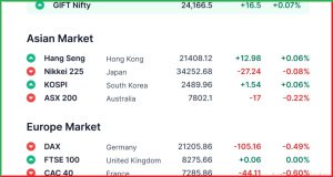 Pre Market 22 April 
