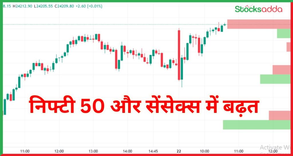 निफ्टी 50 और सेंसेक्स में बढ़त