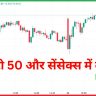 निफ्टी 50 और सेंसेक्स में बढ़त