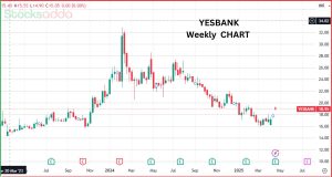 Yes Bank Q4 Result