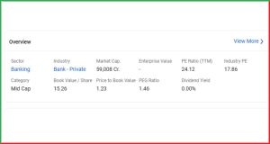 Yes Bank Q4 Result