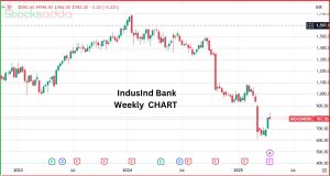 IndusInd Bank