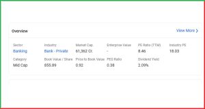 IndusInd Bank