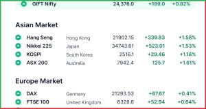 Pre Market 23 April