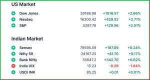 Pre Market 23 April