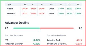 Pre Market 23 April