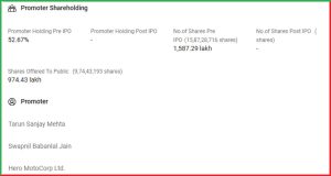 Ather Energy IPO 