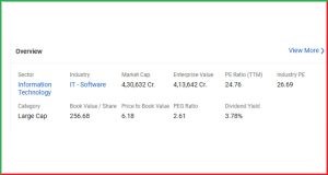 HCL Technologies Q4 FY25