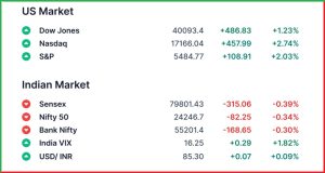 Pre Market 25 April 