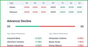 Pre Market 25 April 