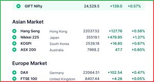 Pre Market 25 April 
