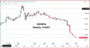 Gensol Engineering