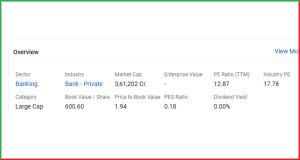 Axis Bank Q4 FY25