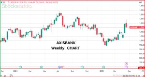 Axis Bank Q4 FY25